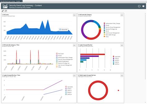 Corner Bowl Server Manager